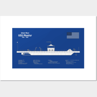 USS Monitor ship. Ironclad of American Civil War - ABDpng Posters and Art